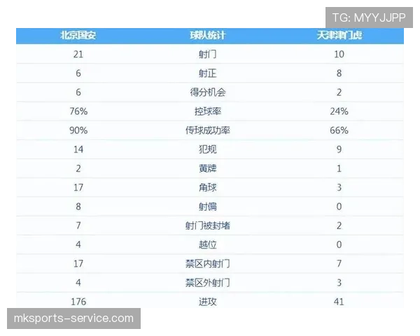 国安中场失控隐忧显现：控球数据尚可，节奏混乱影响攻防衔接