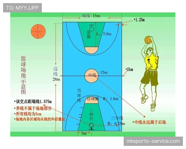 篮球比赛中的加罚规则是什么？全面解析其适用场景与执行方式。