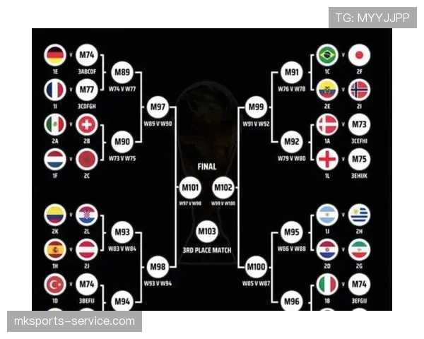 2026世界杯48支球队如何分成12个小组及出线规则详解