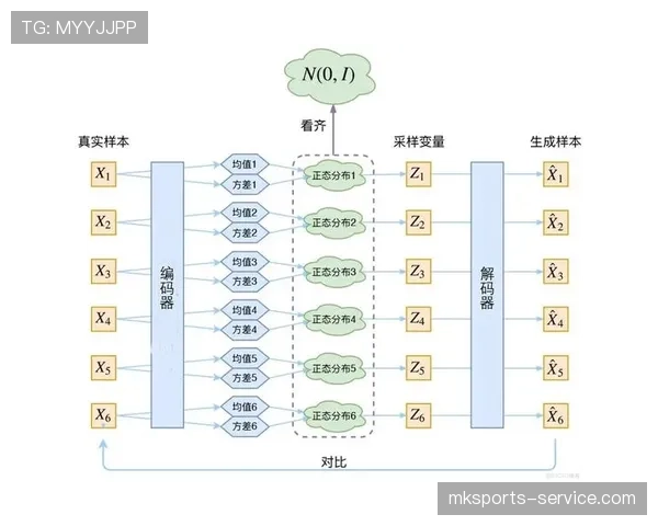 福登与穆西亚拉的盘带推进效率对比：技术风格如何影响进攻贡献